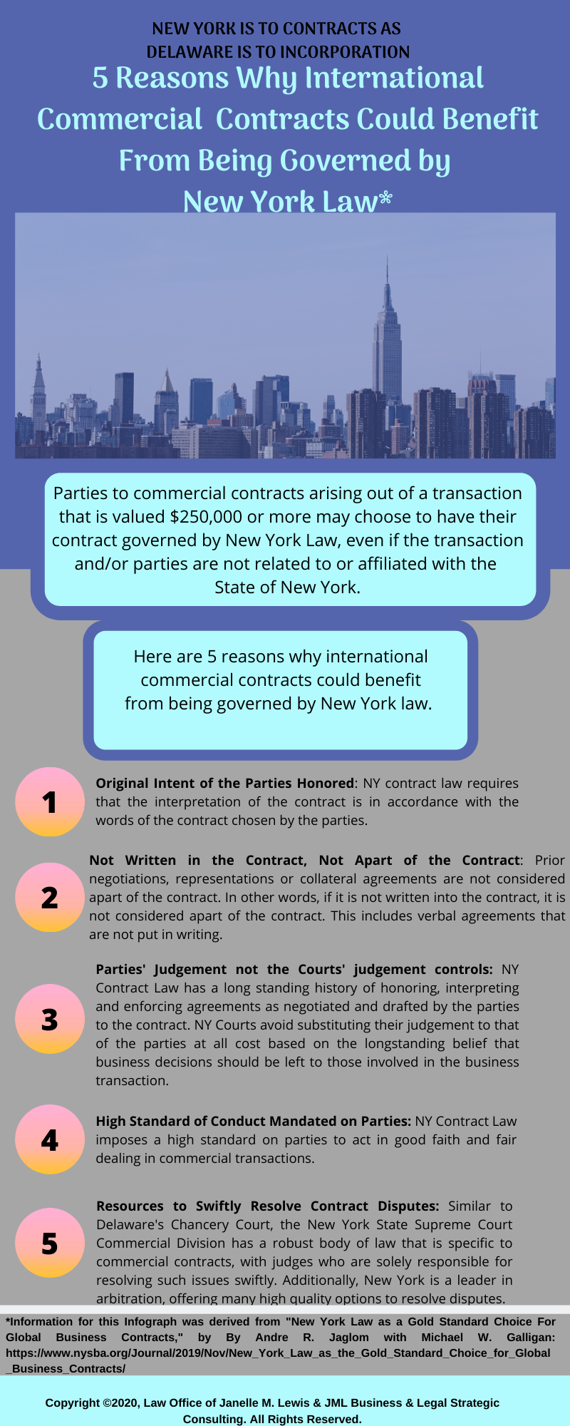 NY Contracts Law